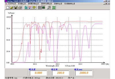 Spectral scan (combined)